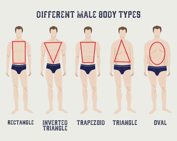How to Dress for Your Body Type: A Sartorial Guide for the Modern Gentleman